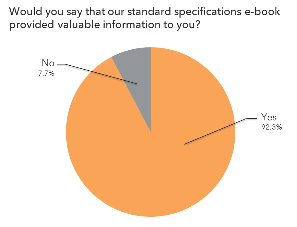 Standard Specifications Social Proof Chart